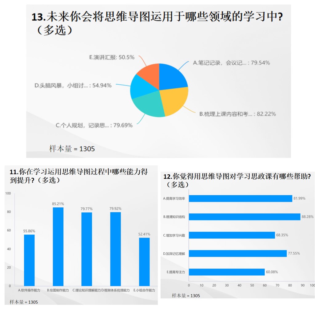 问卷调查结果合图.JPG