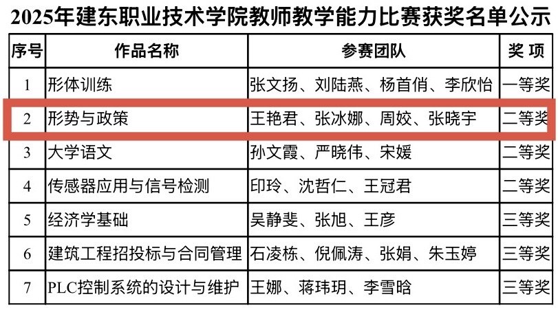 获奖结果公示.jpg 获奖结果公示.jpg