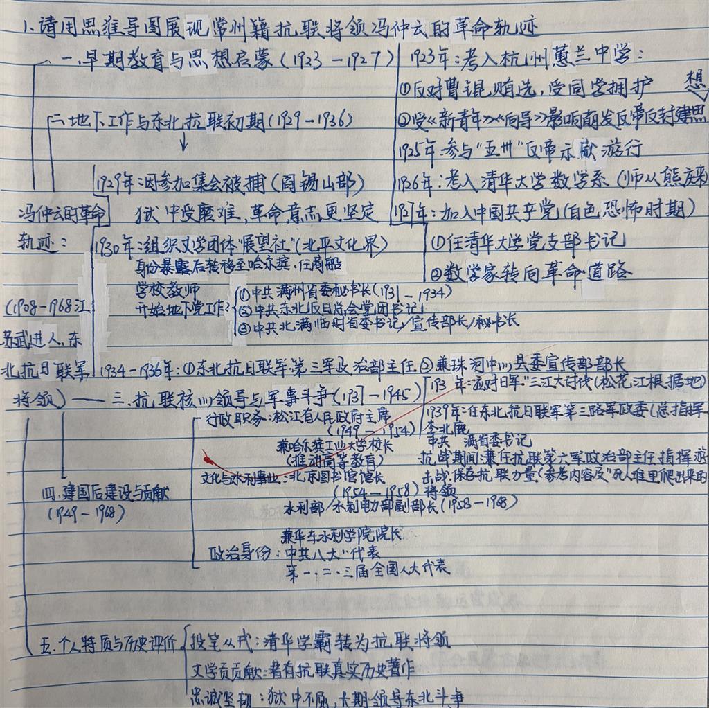 学生思维导图作业.png 学生思维导图作业.png