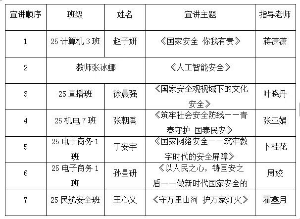 宣讲安排表.jpg 宣讲安排表.jpg